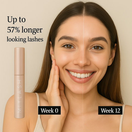 Miylash Eyelash Volumizing Growth Serum before-and-after results: up to 57% longer-looking lashes over 12 weeks, with visible enhancement from Week 0 to Week 12.